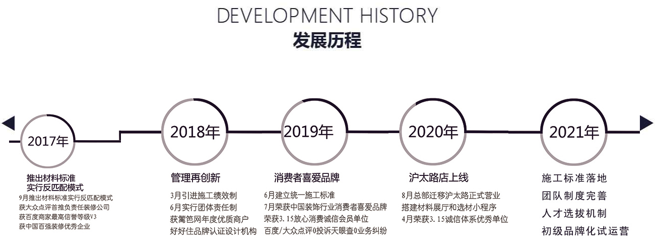 易路榮昕2021品牌騰飛，自有施工，質(zhì)量更保障！