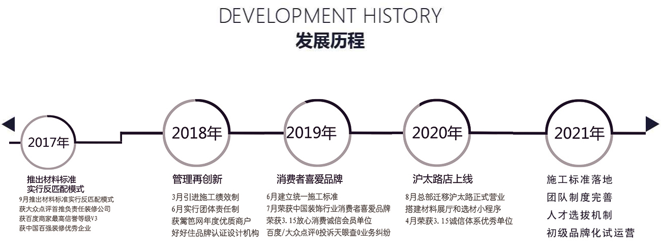 易路荣昕2021品牌腾飞，自有施工，质量更保障！