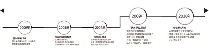 易路榮昕818周年慶:匠心筑夢,感恩回饋！