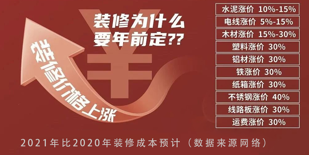 上海装修公司2021年会涨价吗？易路荣昕保价行动守护您的钱包！