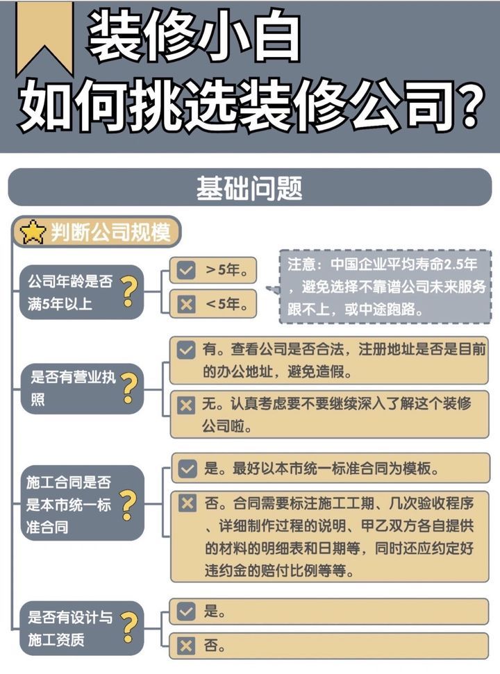 如何选择靠谱的上海装修公司?(图2)