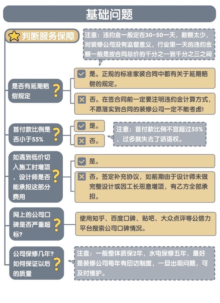 如何选择靠谱的上海装修公司?(图3)