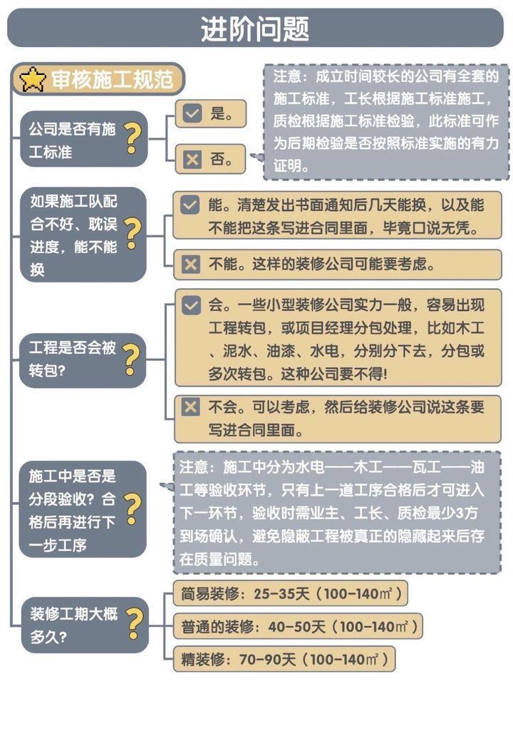 如何选择靠谱的上海装修公司?(图5)