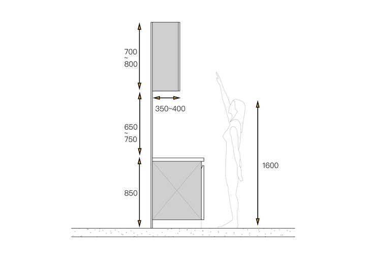 家里装修橱柜设计高度多少最合适？为什么？(图5)